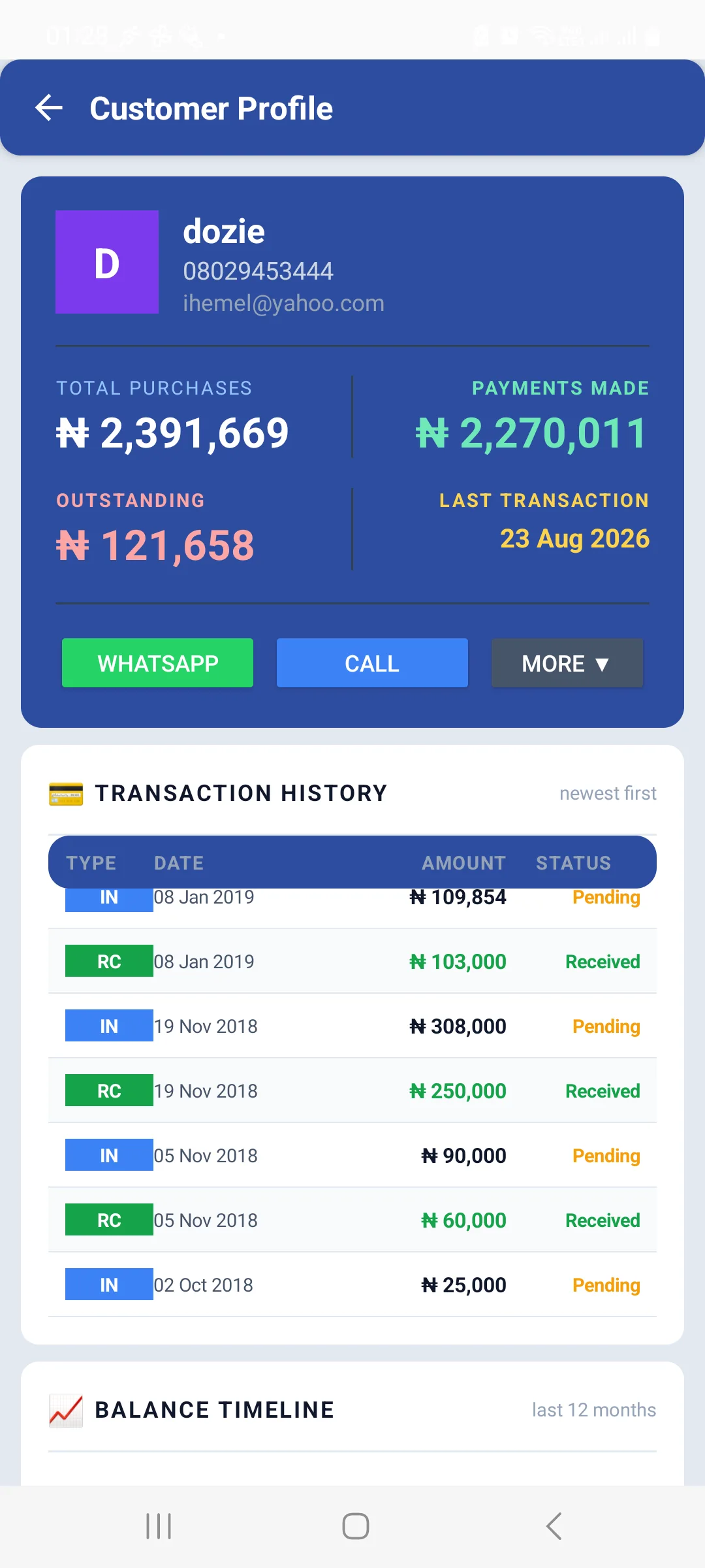 Dozie's Customer Profile showing Total Purchases 2,391,669, Payments Made 2,270,011, Outstanding 121,658, and Last Transaction 23 Aug 2026, above a transaction history table and a balance timeline