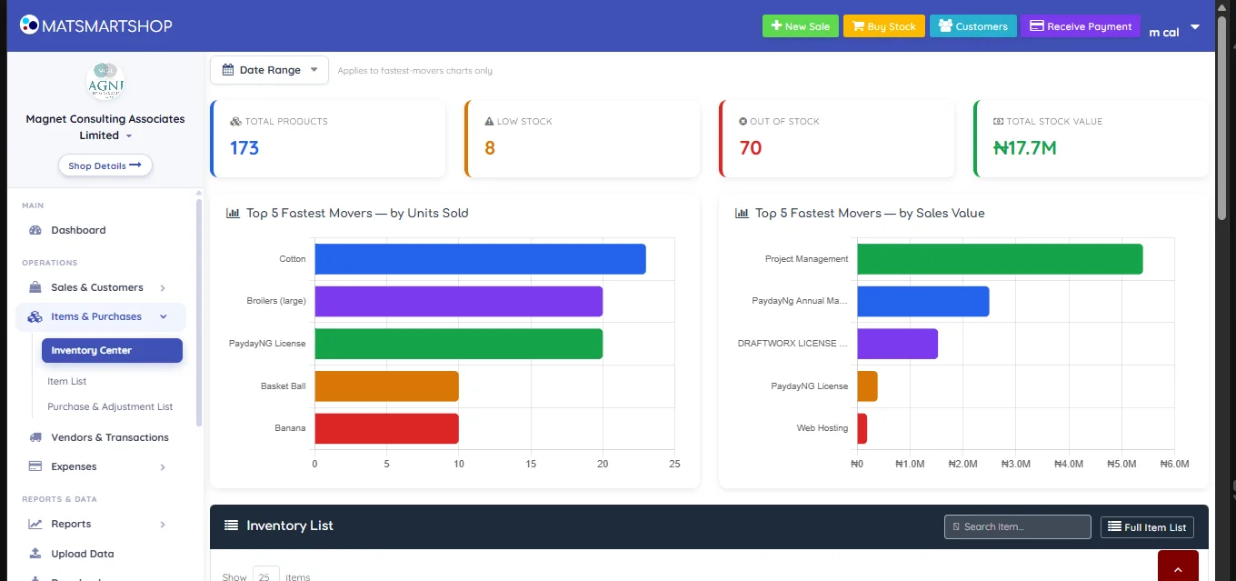 Inventory Center showing a date range selector and four cards: total products, low stock, out of stock and total stock value, plus two Top 5 Fastest Movers charts by units sold and by sales value, above an inventory list
